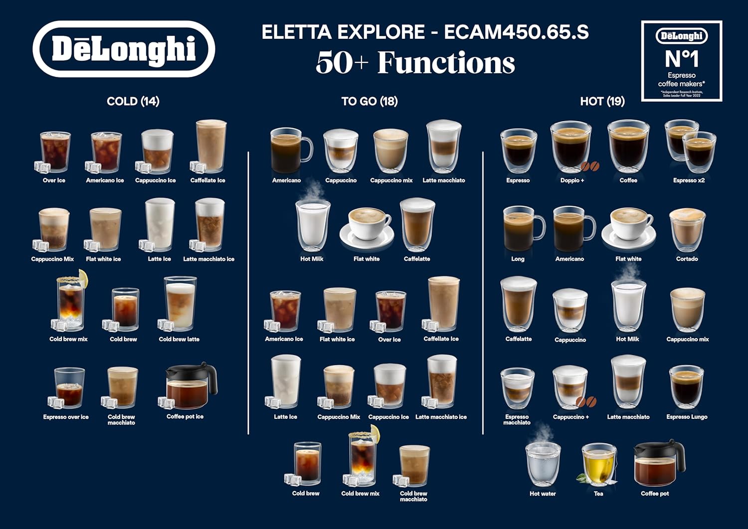 Delonghi Eletta Explore Automatic Coffee Machine, w/ LatteCrema Hot and Cool Creative Coffee, Wi-Fi ECAM450.65.S - Image 10